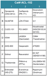 Autophagy Compound Screening Library 2 (Cat# ACL-102)