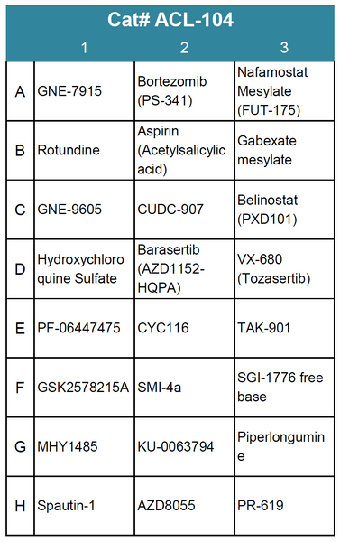 Autophagy Compound Screening Library 4 (Cat# ACL-104)