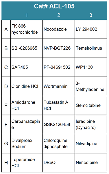 Autophagy Compound Screening Library 5 (Cat# ACL-105)