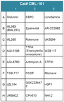 Cancer Metabolism Compound Screening Library 1 (Cat# CML-101)