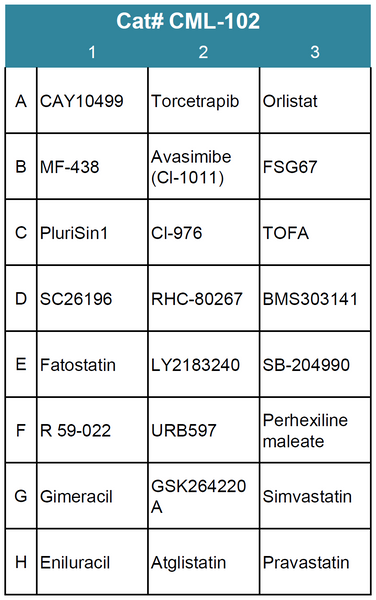 Cancer Metabolism Compound Screening Library 2 (Cat# CML-102)