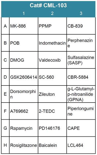 Cancer Metabolism Compound Screening Library 3 (Cat# CML-103)