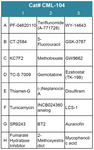 Cancer Metabolism Compound Screening Library 4 (Cat# CML-104)