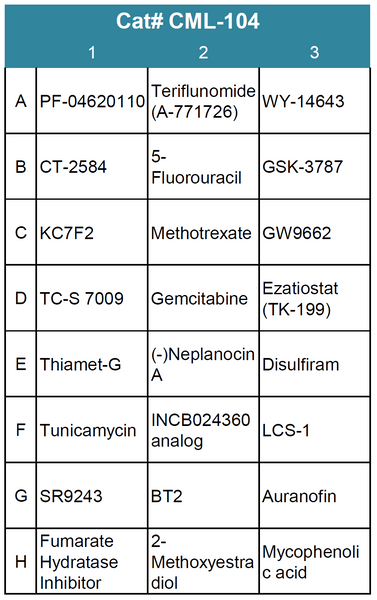 Cancer Metabolism Compound Screening Library 4 (Cat# CML-104)