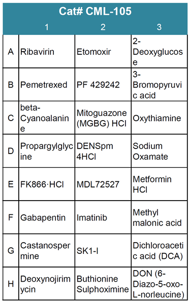 Cancer Metabolism Compound Screening Library 5 (Cat# CML-105)