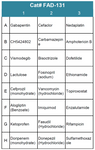 FDA-Approved Drug Screening Library 31 (Cat# FAD-131)