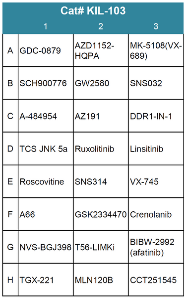 Kinase Inhibitor Compound Screening Library 3 (Cat# KIL-103)