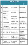 Autophagy Compound Screening Library 1 (Cat# ACL-101)