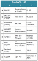 Autophagy Compound Screening Library 3 (Cat# ACL-103)