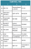 Autophagy Compound Screening Library 3 (Cat# ACL-103)