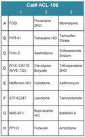 Autophagy Compound Screening Library 6 (Cat# ACL-106)