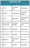 Autophagy Compound Screening Library 6 (Cat# ACL-106)