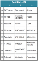 Cancer Metabolism Compound Screening Library 2 (Cat# CML-102)