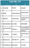 Cancer Metabolism Compound Screening Library 3 (Cat# CML-103)
