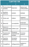 FDA-Approved Drug Screening Library 8 (Cat# FAD-108)