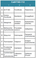 FDA-Approved Drug Screening Library 12 (Cat# FAD-112)