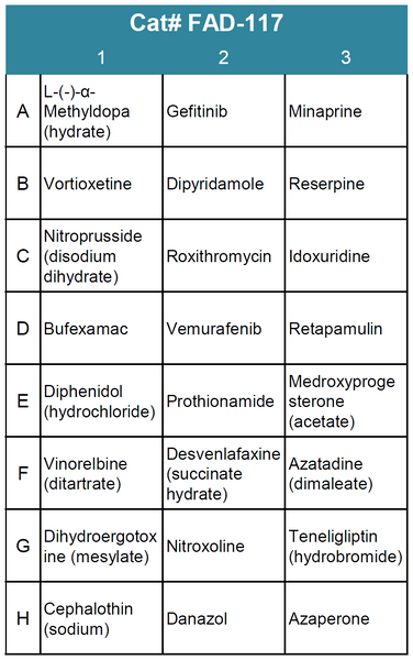 FDA-Approved Drug Screening Library 17 (Cat# FAD-117)