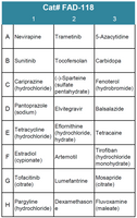 FDA-Approved Drug Screening Library 18 (Cat# FAD-118)