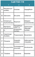 FDA-Approved Drug Screening Library 19 (Cat# FAD-119)