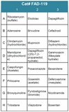 FDA-Approved Drug Screening Library 19 (Cat# FAD-119)