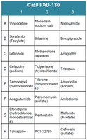 FDA-Approved Drug Screening Library 30 (Cat# FAD-130)
