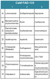 FDA-Approved Drug Screening Library 33 (Cat# FAD-133)