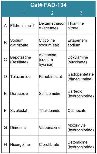 FDA-Approved Drug Screening Library 34 (Cat# FAD-134)