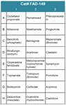 FDA-Approved Drug Screening Library 49 (Cat# FAD-149)