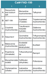 FDA-Approved Drug Screening Library 50 (Cat# FAD-150)