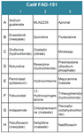 FDA-Approved Drug Screening Library 51 (Cat# FAD-151)