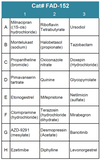 FDA-Approved Drug Screening Library 52 (Cat# FAD-152)