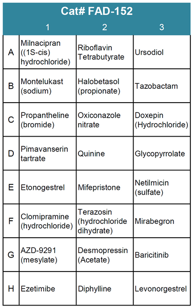 FDA-Approved Drug Screening Library 52 (Cat# FAD-152)