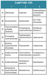 FDA-Approved Drug Screening Library 53 (Cat# FAD-153)