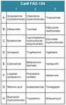 FDA-Approved Drug Screening Library 54 (Cat# FAD-154)