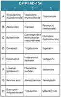 FDA-Approved Drug Screening Library 54 (Cat# FAD-154)