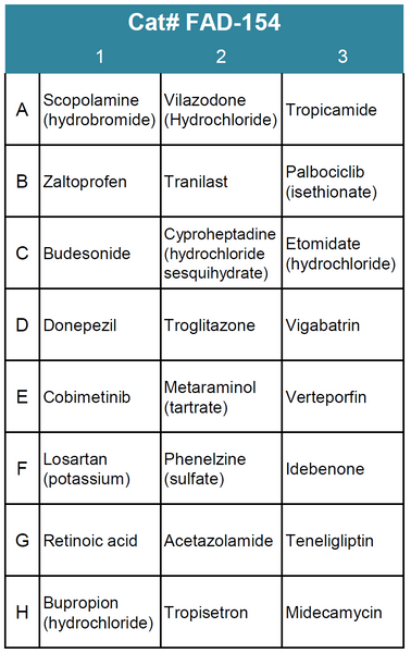 FDA-Approved Drug Screening Library 54 (Cat# FAD-154)