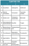 FDA-Approved Drug Screening Library 55 (Cat# FAD-155)