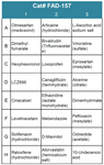 FDA-Approved Drug Screening Library 57 (Cat# FAD-157)