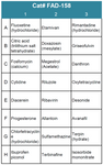 FDA-Approved Drug Screening Library 58 (Cat# FAD-158)