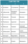 FDA-Approved Drug Screening Library 59 (Cat# FAD-159)