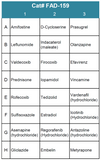 FDA-Approved Drug Screening Library 59 (Cat# FAD-159)
