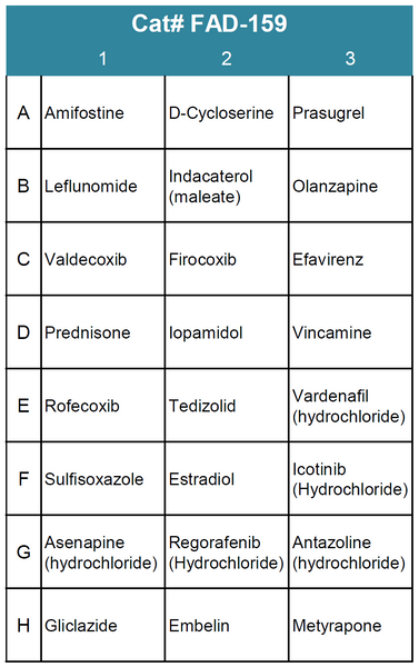 FDA-Approved Drug Screening Library 59 (Cat# FAD-159)