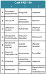 FDA-Approved Drug Screening Library 60 (Cat# FAD-160)