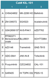 Kinase Inhibitor Compound Screening Library 1 (Cat# KIL-101)