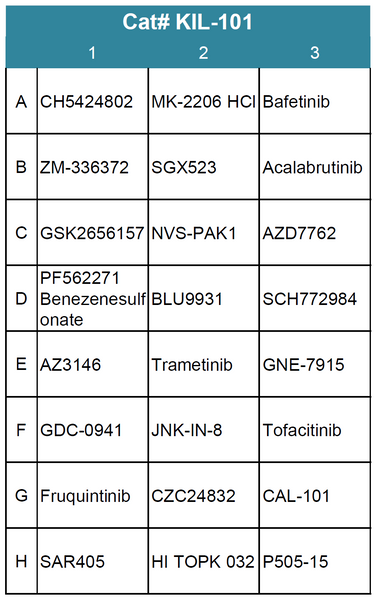 Inhibitor Library Kit Kinase Inhibitor Screening Library – ReagentArray
